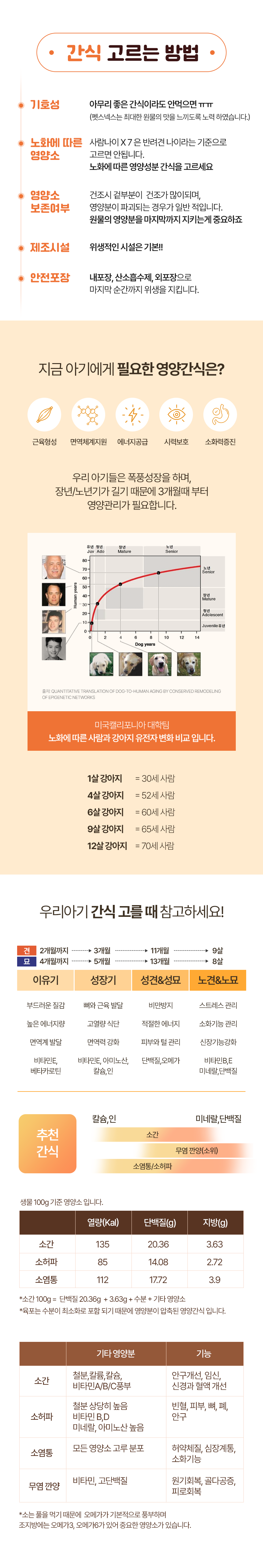 [무료배송] [2개] 펫스낵스 독 한우 자연 우피 100g 5번째