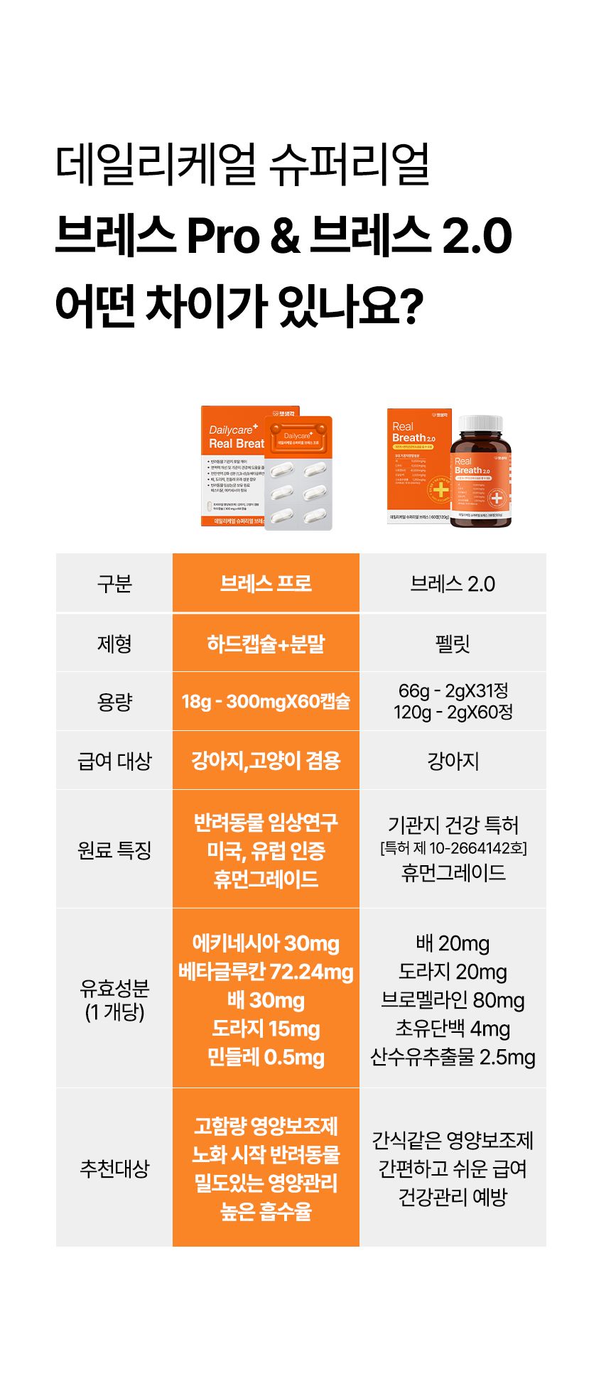 [심쿵펫페어]펫생각 데일리케얼 브레스 PRO 기관지 영양제 60캡슐 11번째