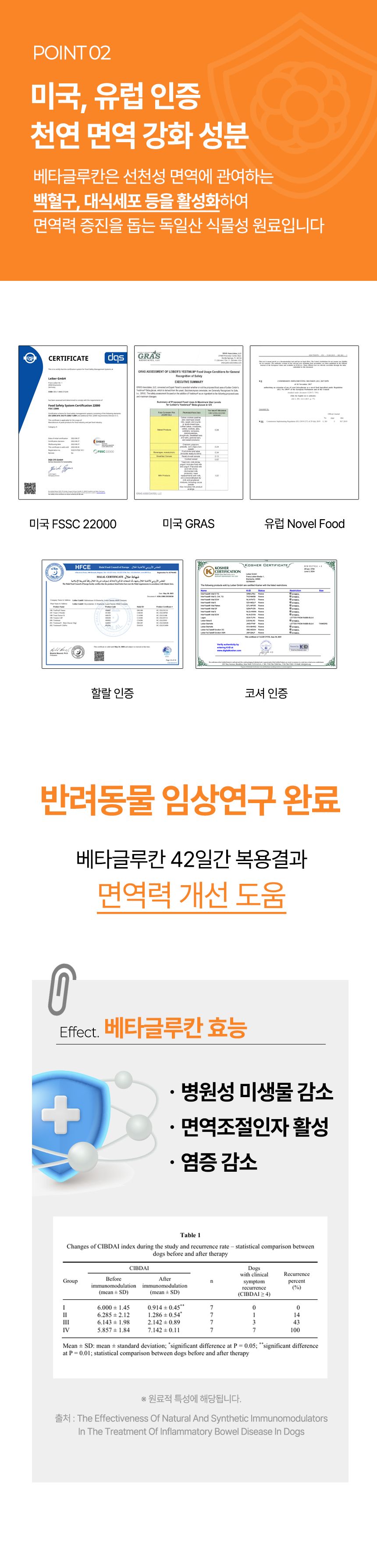 [심쿵펫페어]펫생각 데일리케얼 브레스 PRO 기관지 영양제 60캡슐 17번째