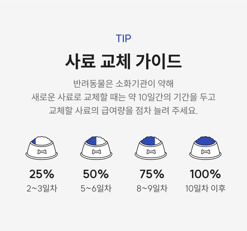 [NEW신상]베스트브리드 캣 홀리스틱 다이어트 1.8kg 8번째