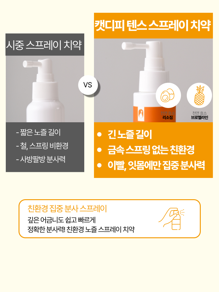 [무료배송] 캣디피 고양이 텐스 치약 덴탈 효소 스프레이형 52번째