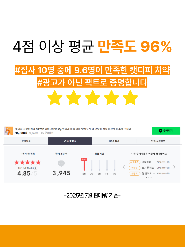 [무료배송] 캣디피 고양이 텐스 치약 덴탈 효소 스프레이형 12번째