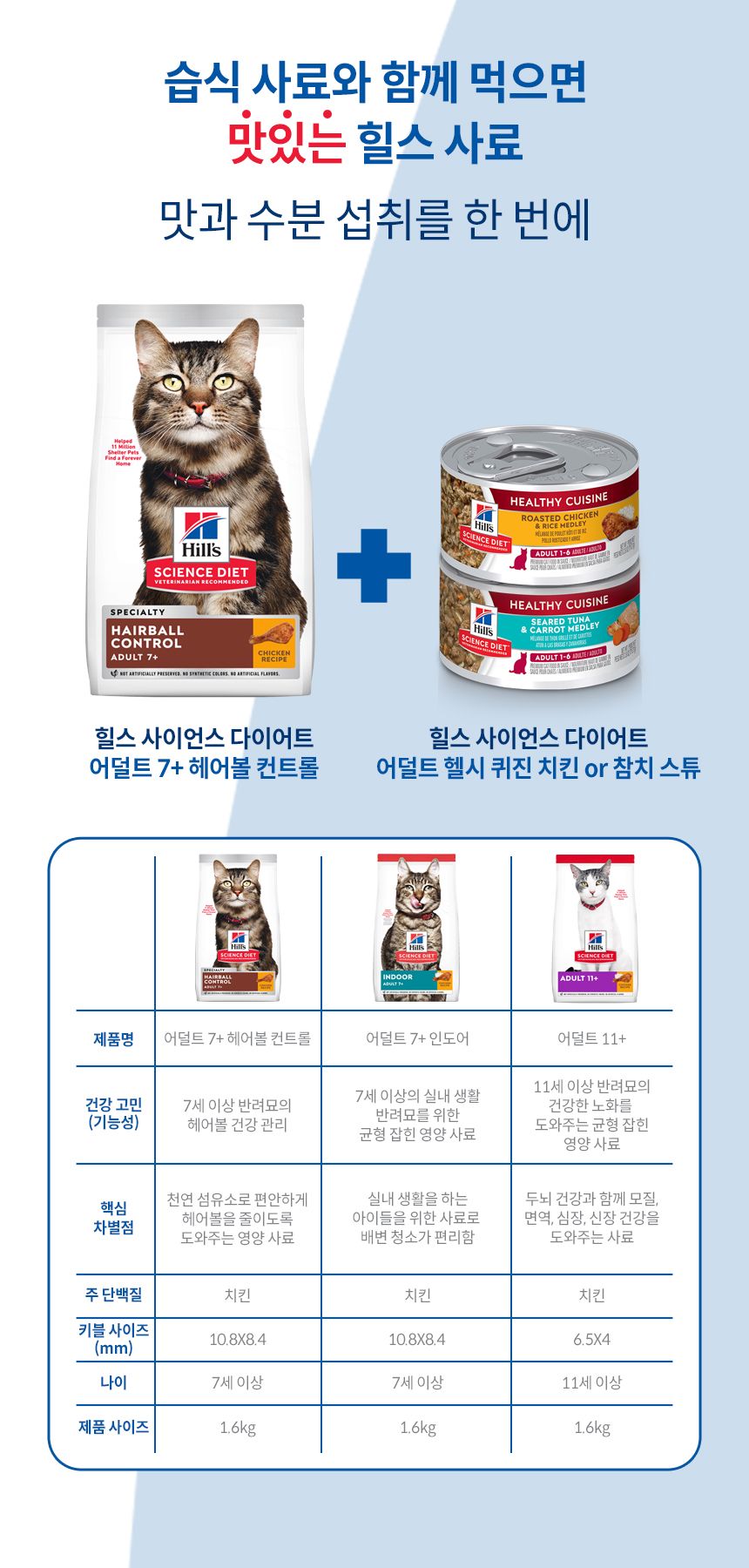 [심쿵펫페어][추가증정] 힐스 캣 어덜트7+ 헤어볼 컨트롤 치킨 1.6kg + 어덜트 유리너리 헤어볼 컨트롤 스튜 82g 증정 5번째