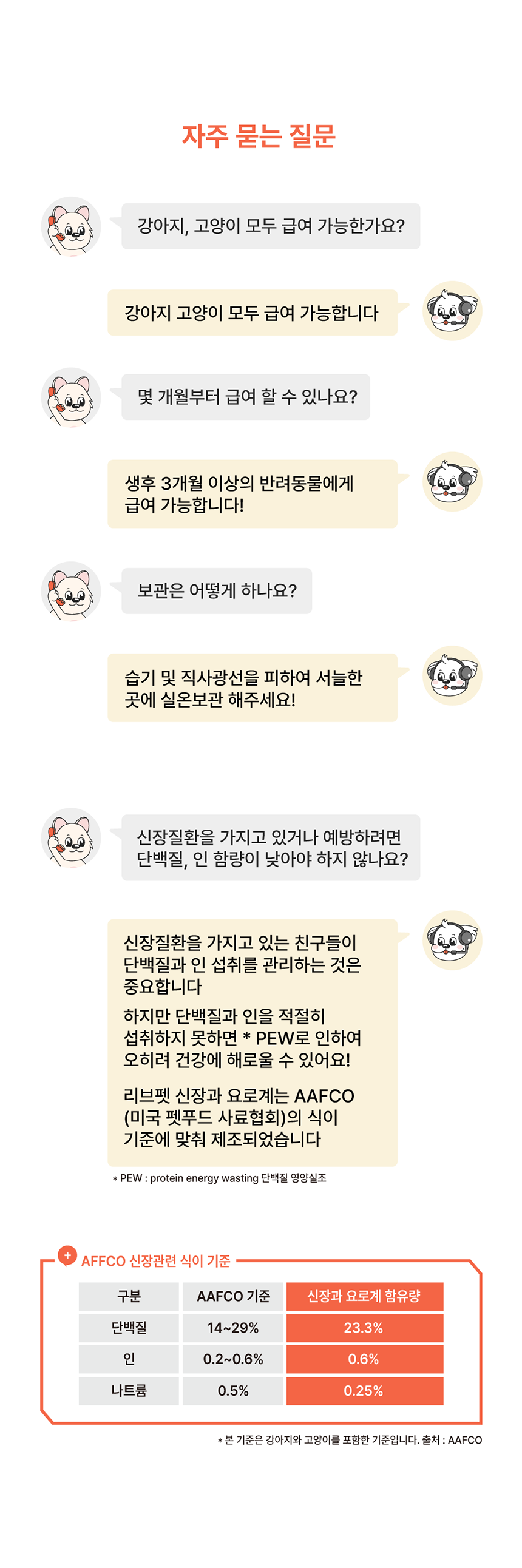 리브펫 신장과 요로계 80g 14번째