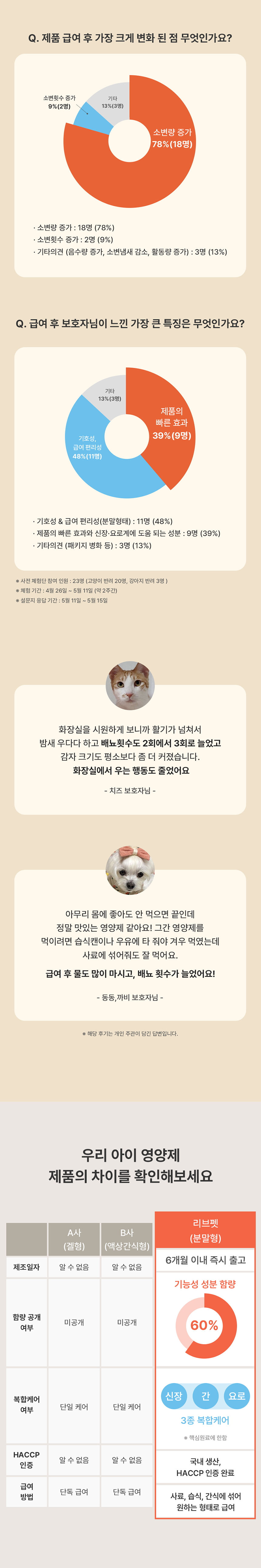 리브펫 신장과 요로계 80g 10번째