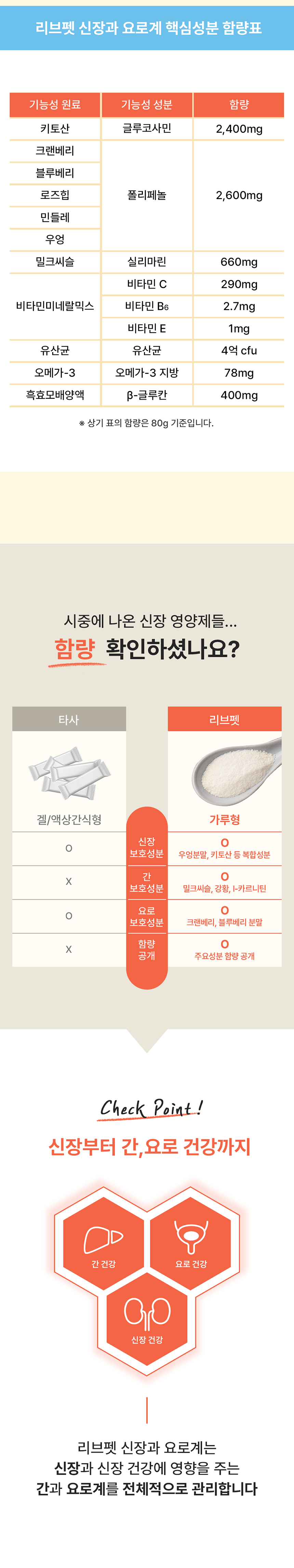 리브펫 신장과 요로계 80g 5번째