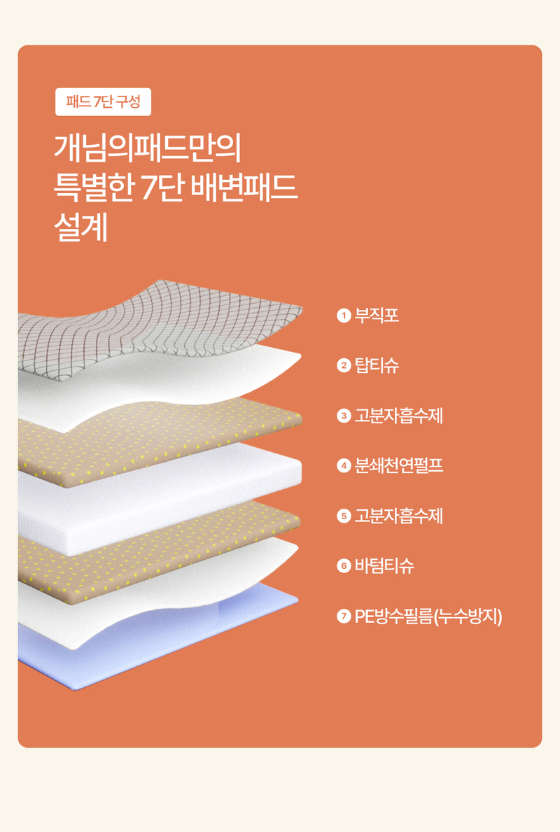 [무료배송] 개님의상점 가성비 끝판왕 개님의패드 XXL 30매 (110x80cm) 18번째