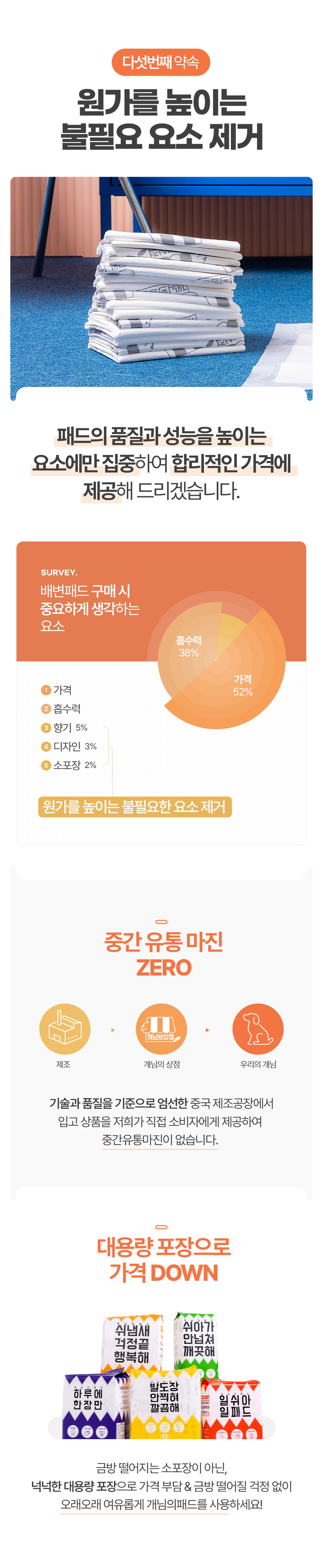 [무료배송] 개님의상점 가성비 끝판왕 개님의패드 XXL 30매 (110x80cm) 19번째
