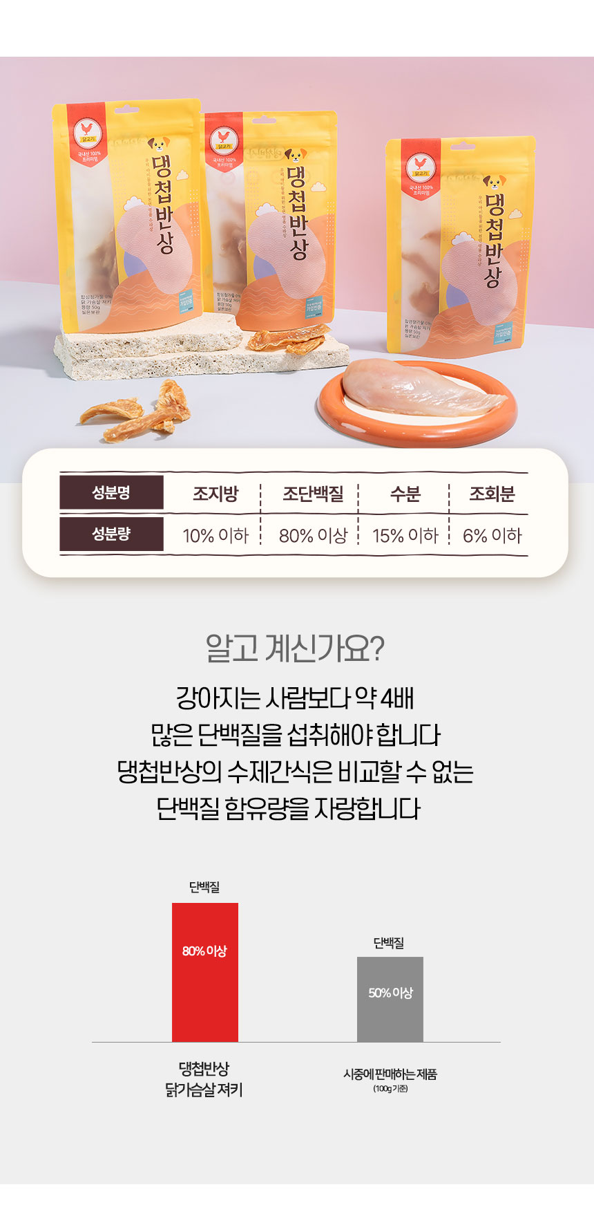 [무료배송][2개] 댕첩반상 독 닭가슴살 져키 50g 4번째