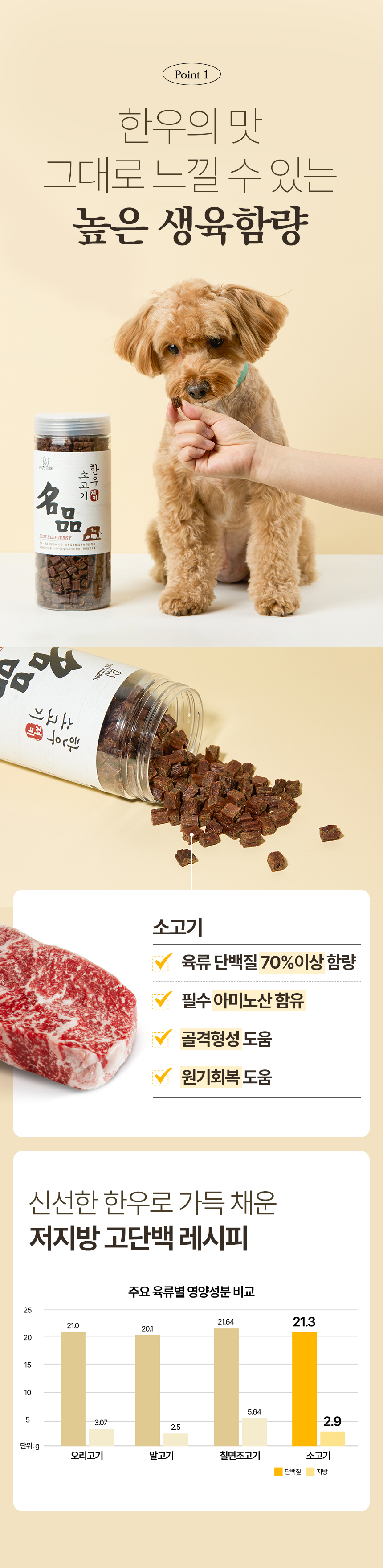 [NEW신상][무료배송] 한삼인 독 펫츠밀 한우 져키 소고기킹 1kg 5번째