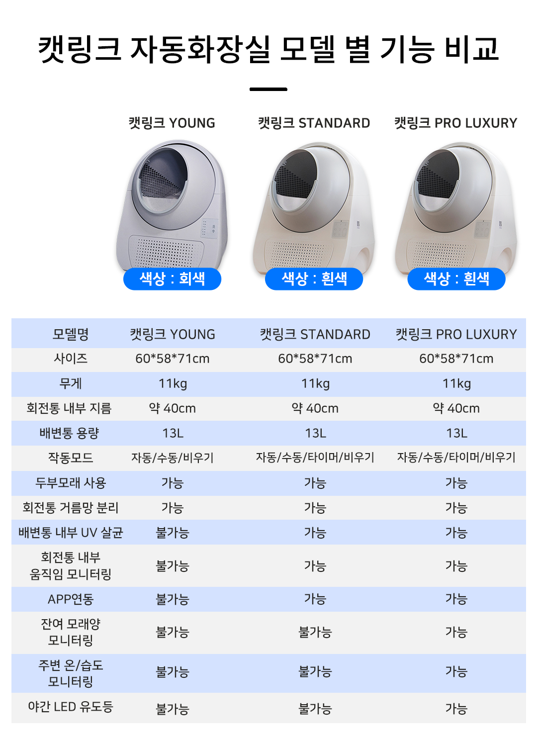[무료배송] 캣링크 WIFI 자동화장실 18번째