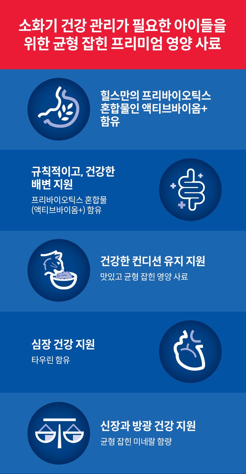 힐스 캣 어덜트 7+ 퍼펙트 다이제스쳔 치킨 1.6kg 2번째