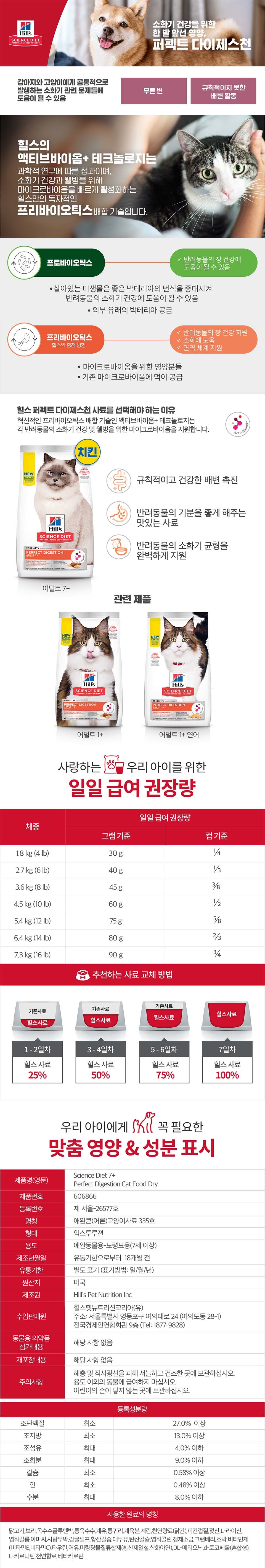 [2+1] 힐스 캣 사이언스 다이어트 퍼펙트 다이제스쳔 치킨 어덜트 7+ 1.6kg 1번째