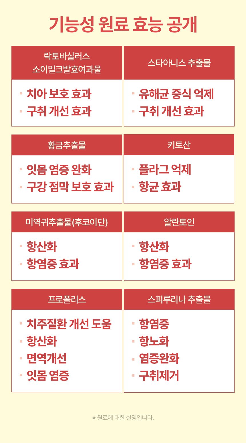[NEW신상]펫생각 하루치카 덴탈클린 바르는 치약 60g (딸기향) 18번째