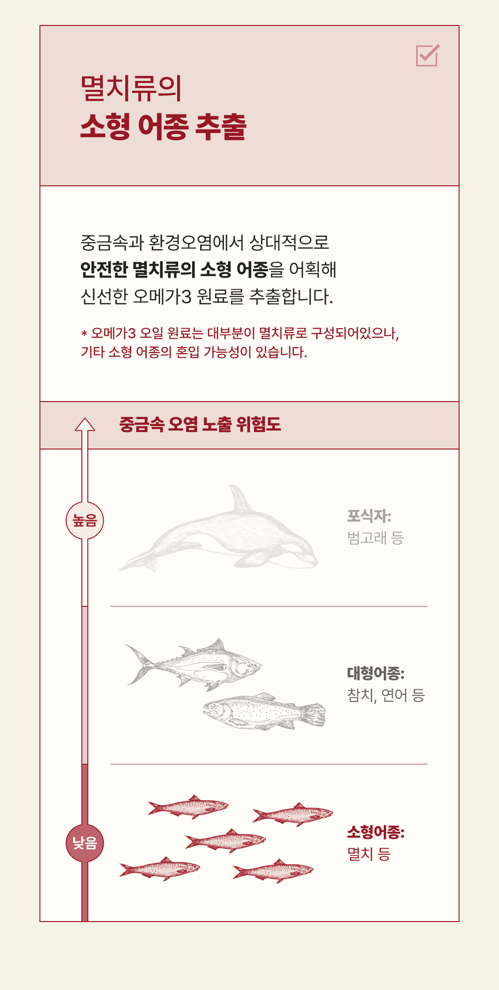 조공 프리미엄 rTG 레드 오메가3 미니 120캡슐 20번째 상세 이미지