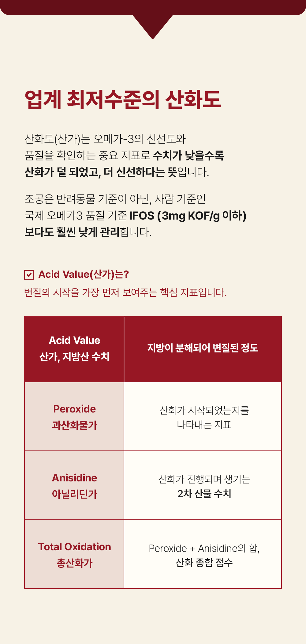 조공 프리미엄 rTG 레드 오메가3 미니 120캡슐 38번째 상세 이미지