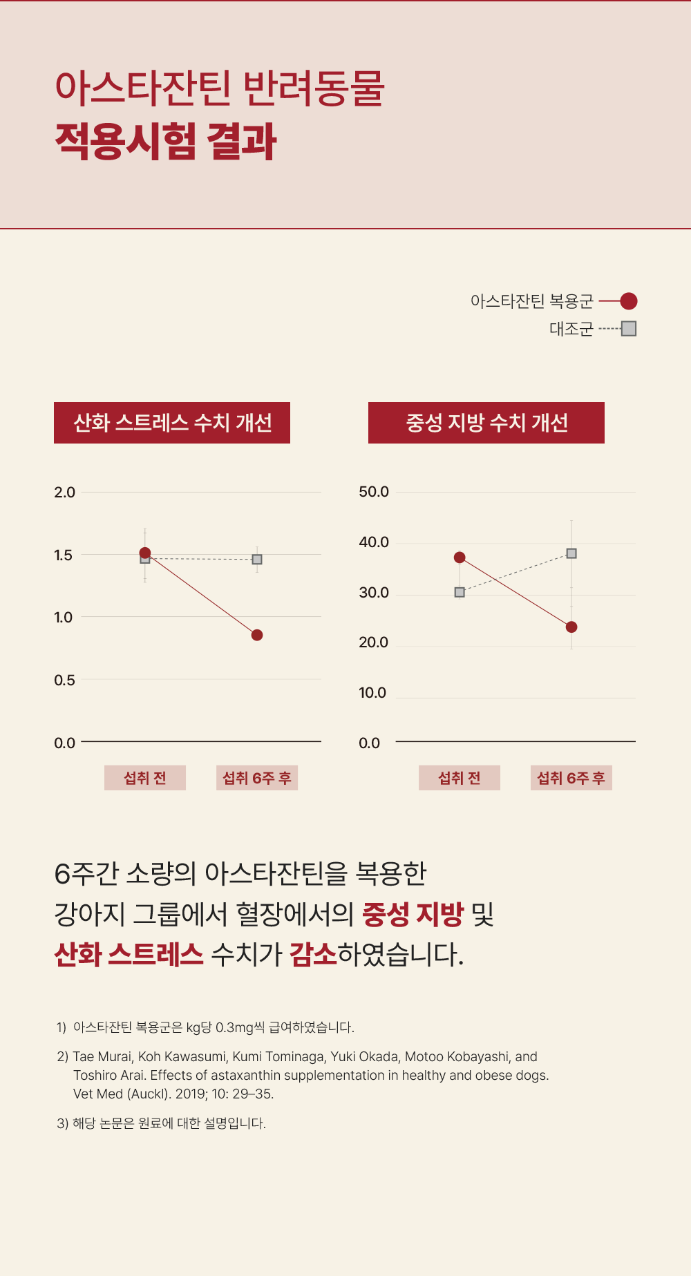 조공 프리미엄 rTG 레드 오메가3 미니 120캡슐 23번째 상세 이미지