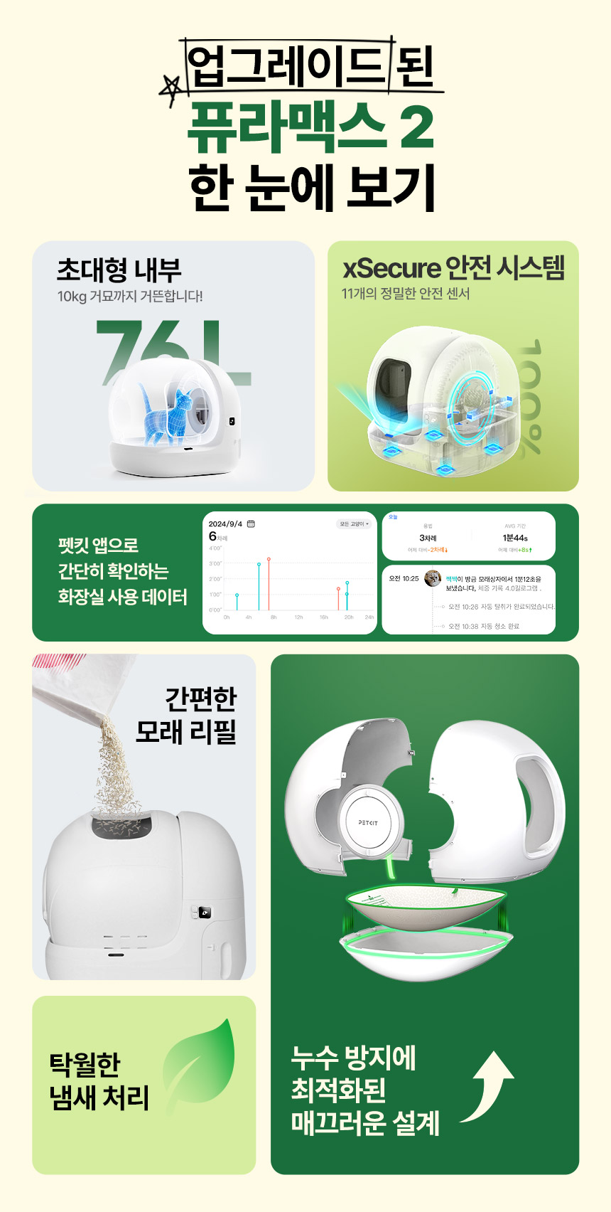 [NEW신상][무료배송] 펫킷 퓨라맥스 2 고양이 자동 화장실 베이직 (Basic) 스프레이+매트 미포함 2번째