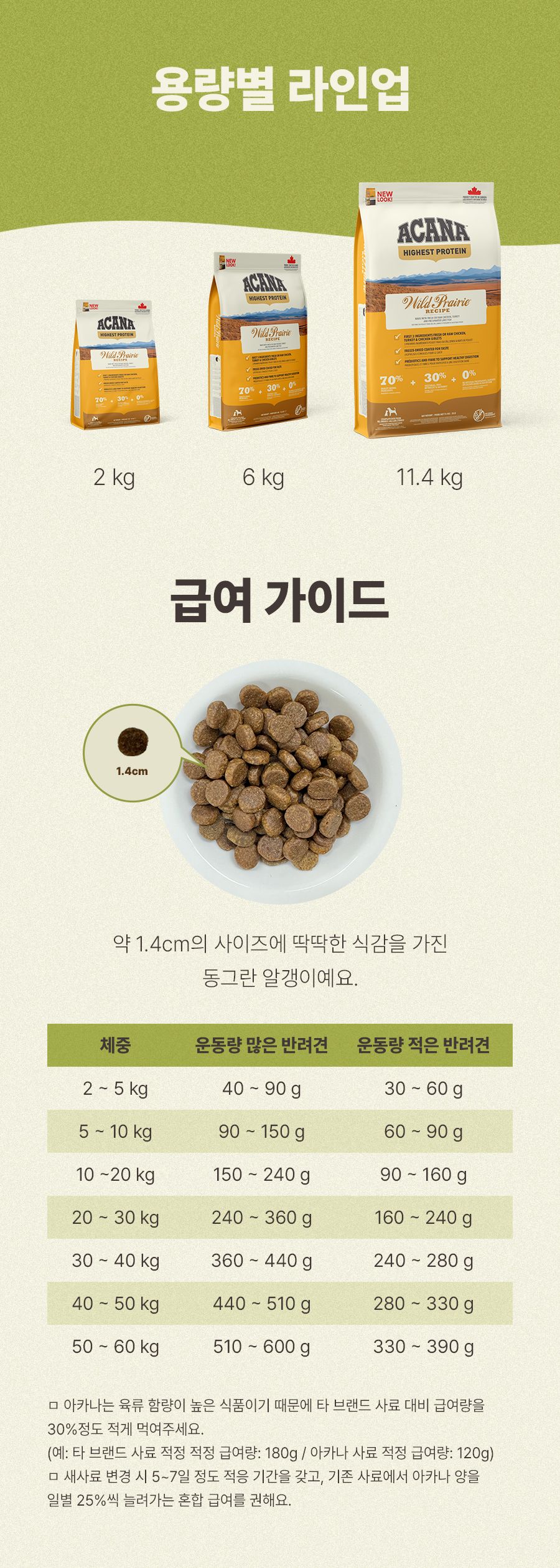 아카나 독 와일드 프레이리 레시피 (하이스트 프로테인) 11.4kg 8번째