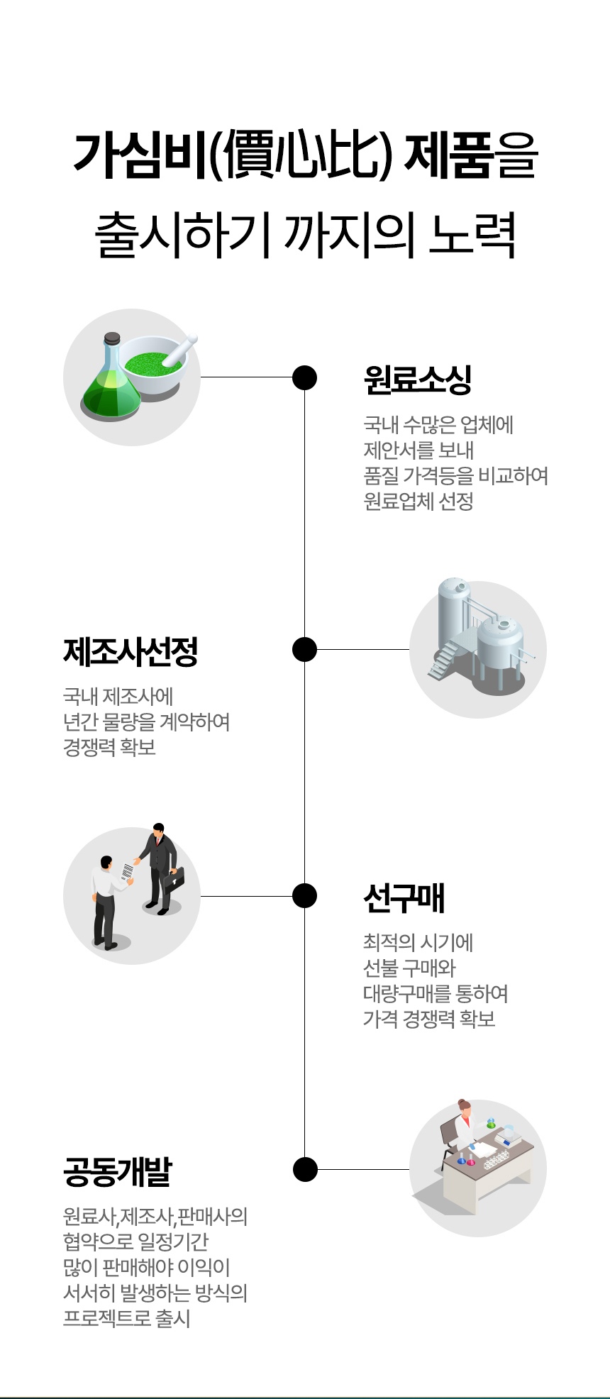 [NEW신상][무료배송] 우리주 독 가수분해 투뿔리아 뼈와관절 소고기 소프트사료 5kg 5번째