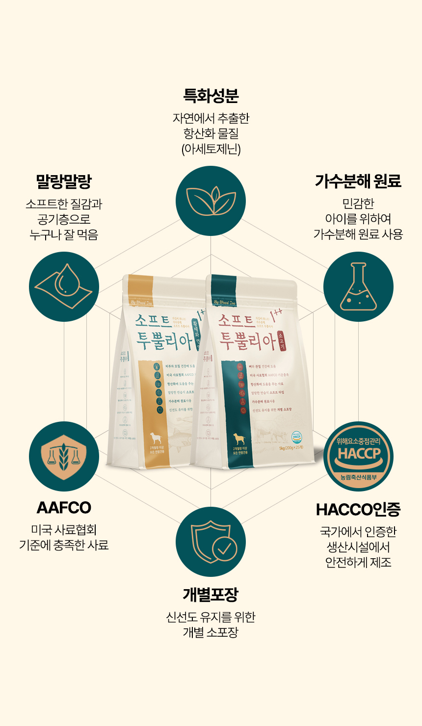 [NEW신상][무료배송] 우리주 독 가수분해 투뿔리아 뼈와관절 소고기 소프트사료 5kg 12번째