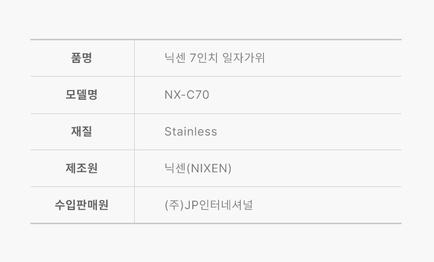 [무료배송] 닉센 독 7인치 일자가위 18번째