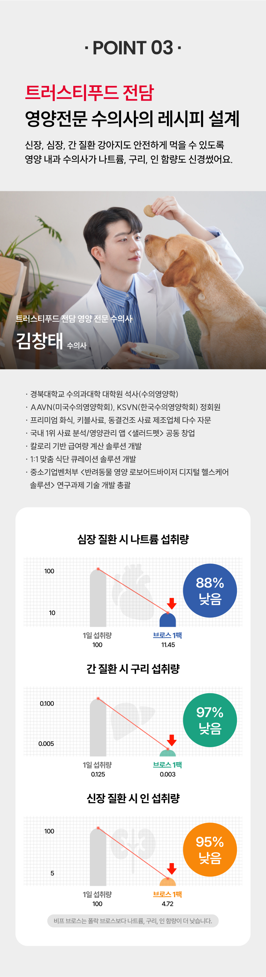[무료배송] 트러스티푸드 브로스 토퍼 사료 육수 소 사골/황태 280ml 7번째