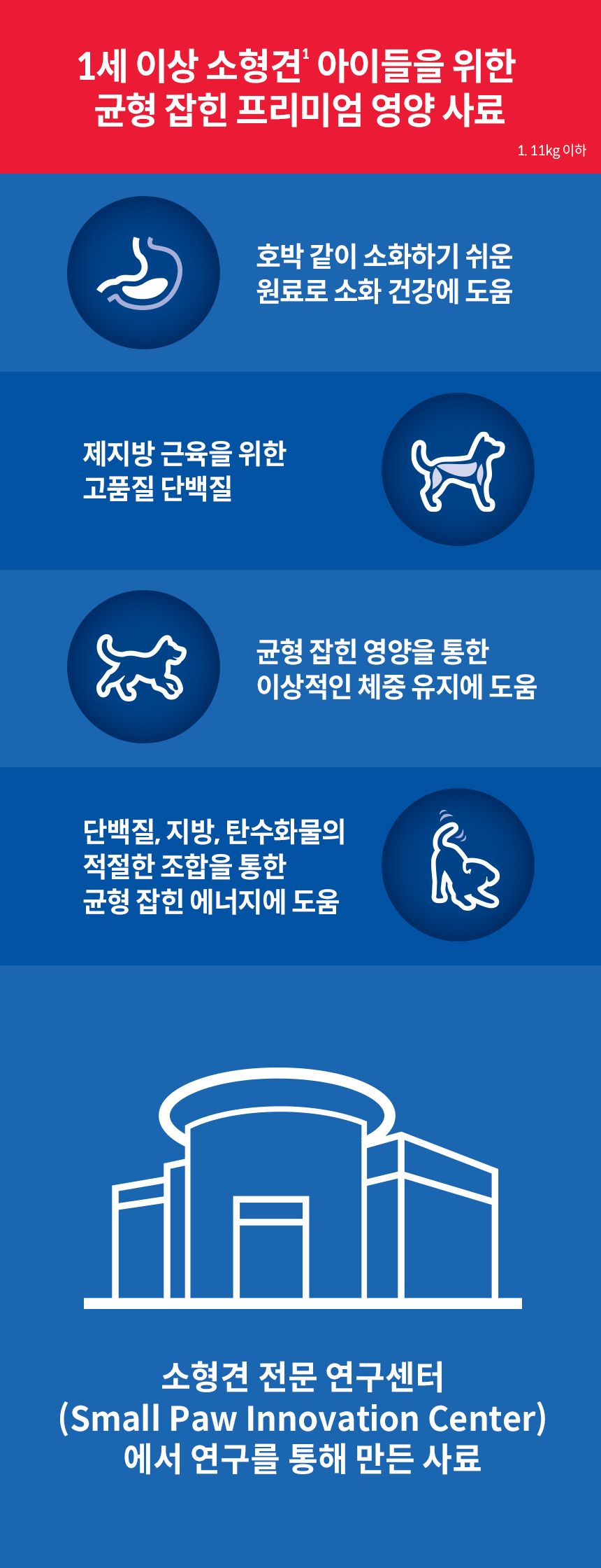 [NEW신상]힐스 독 어덜트 스몰앤미니 치킨 1kg 3번째