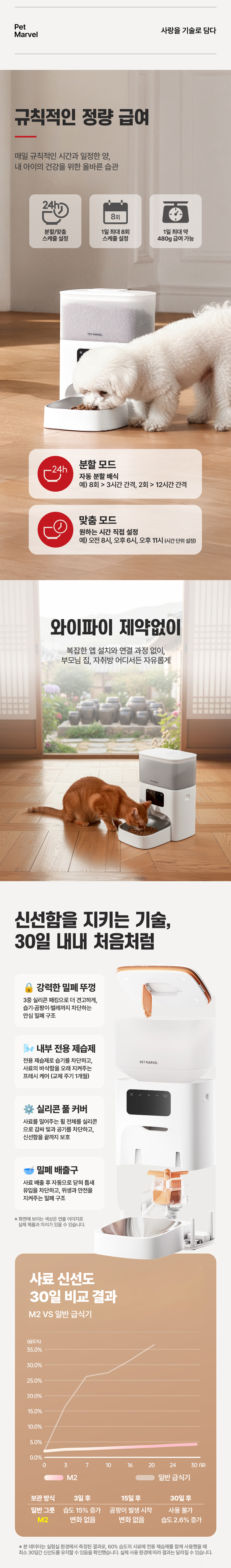 [NEW신상][무료배송] 펫마블 4.4L 타이머 자동급식기 M2 7번째