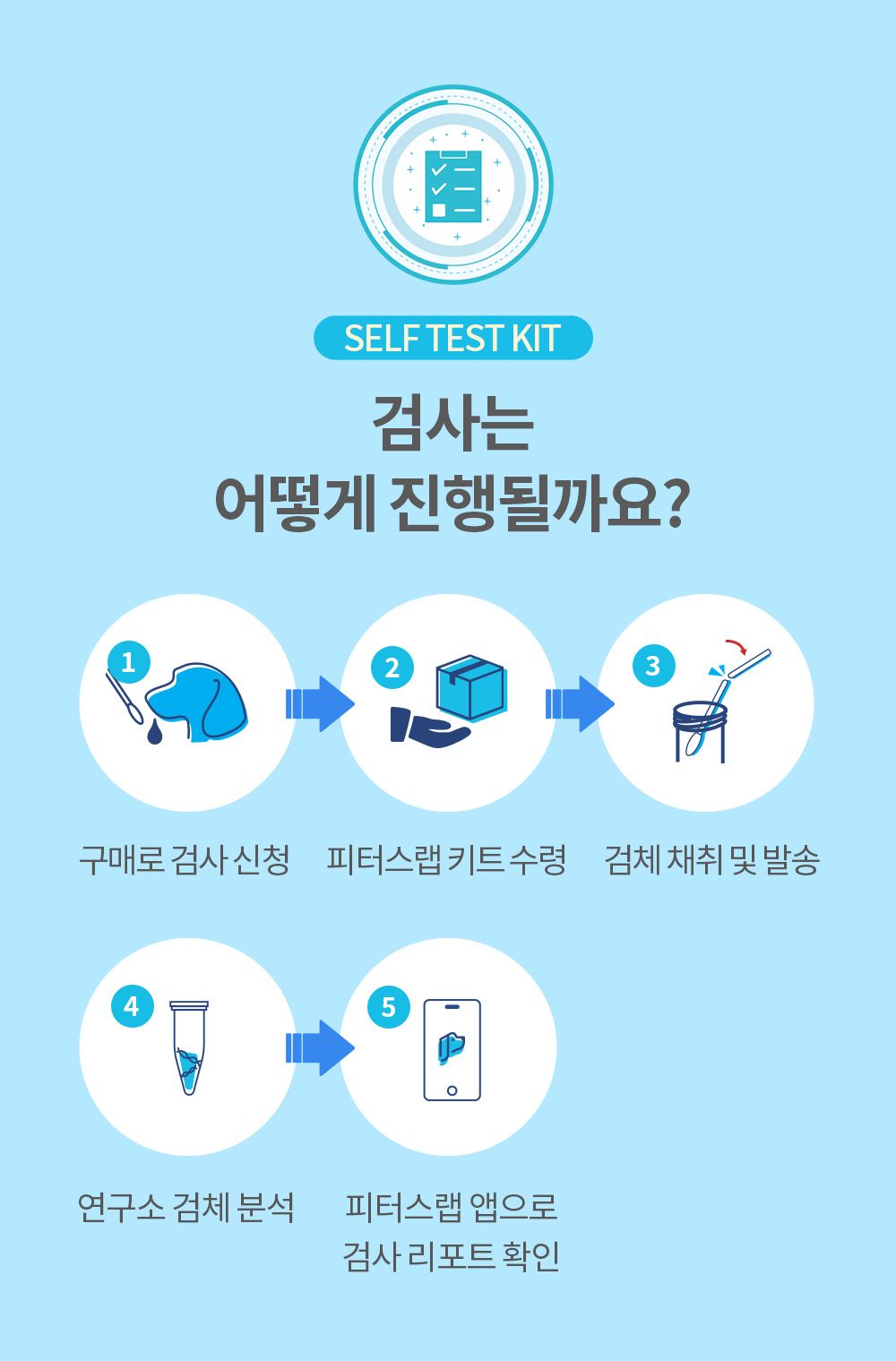 [체험단][무료배송] 피터스랩 독 전신질환 검사 키트  11번째