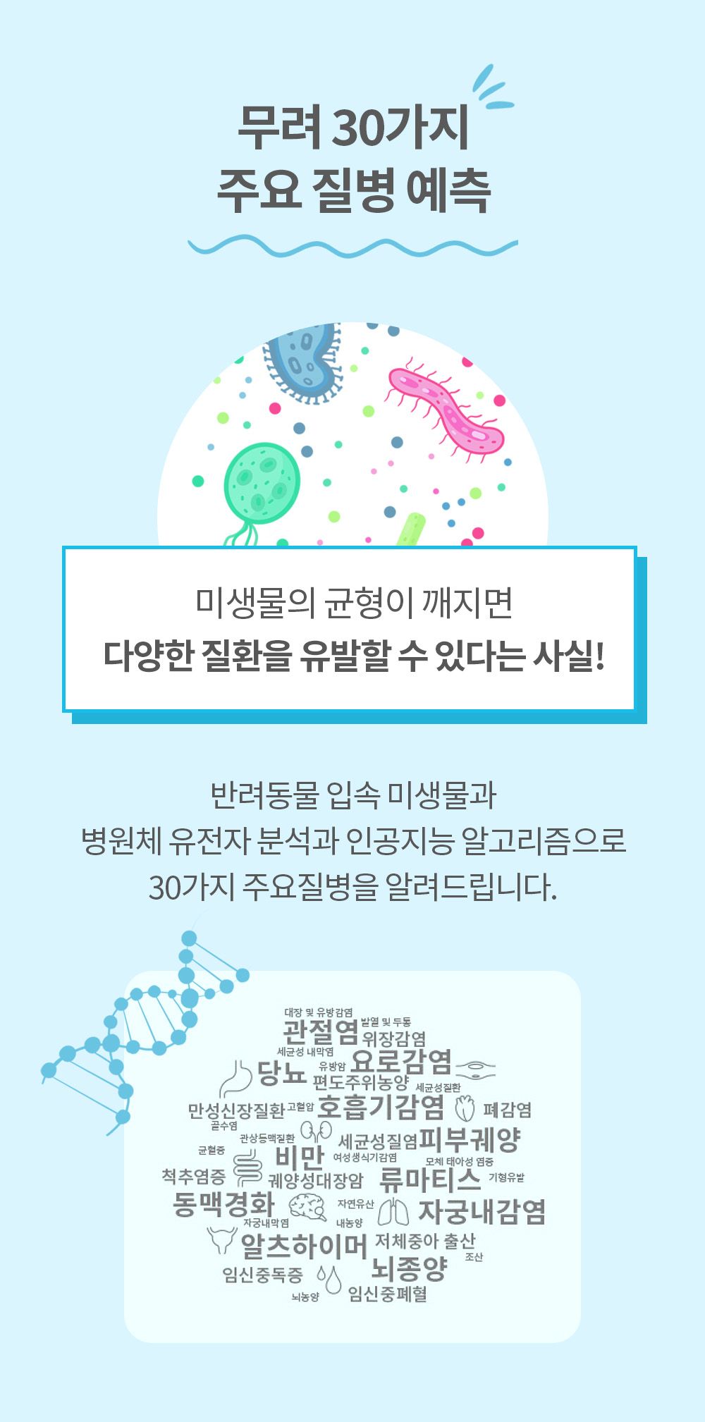 [체험단][무료배송] 피터스랩 독 전신질환 검사 키트  10번째