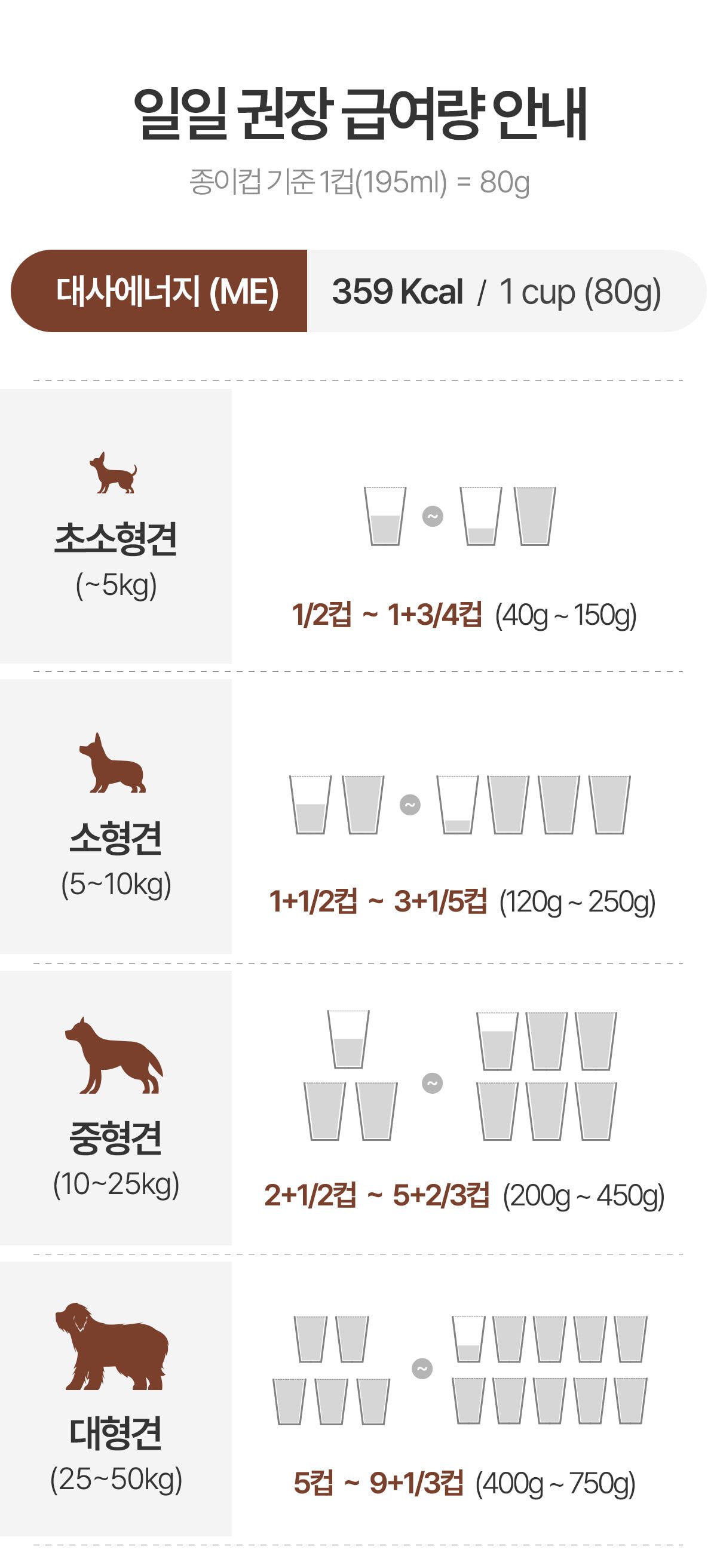 닥터독 매일영양 사료 2kg 22번째