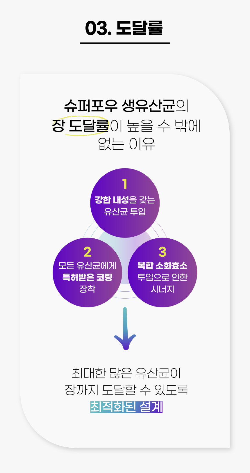 [무료배송] 슈퍼포우 독 유산균 포스트바이오틱스 장건강 30포 11번째