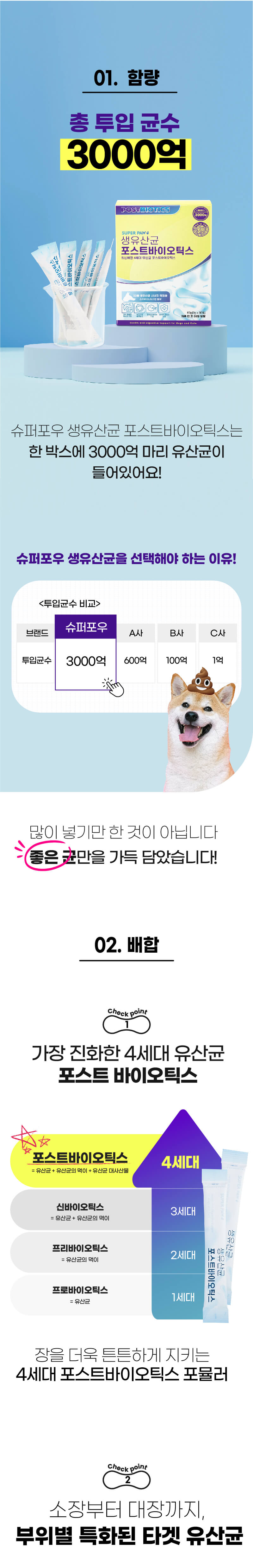 [무료배송] 슈퍼포우 독 유산균 포스트바이오틱스 장건강 30포 5번째