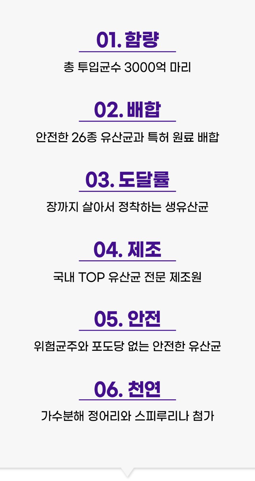 [무료배송] 슈퍼포우 독 유산균 포스트바이오틱스 장건강 30포 4번째