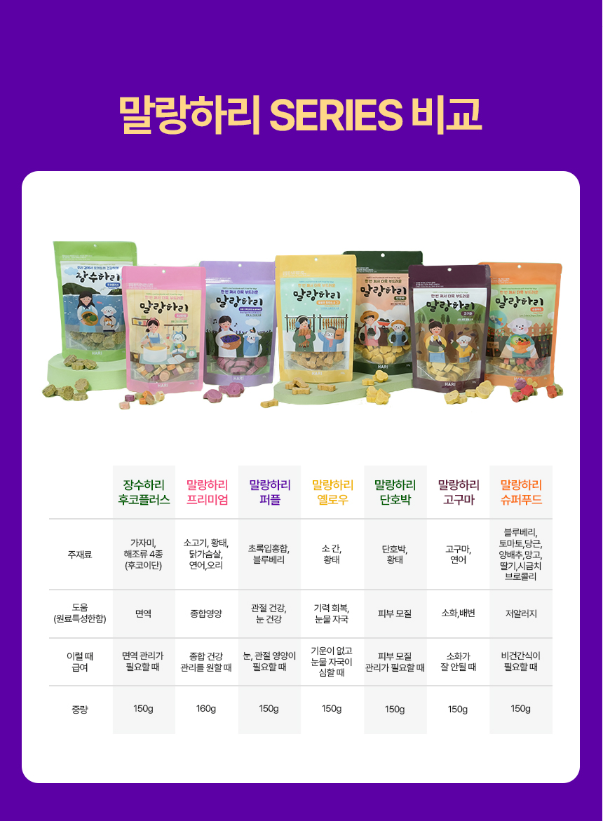 [무료배송] 하리 독 말랑하리 퍼플 150g 14번째