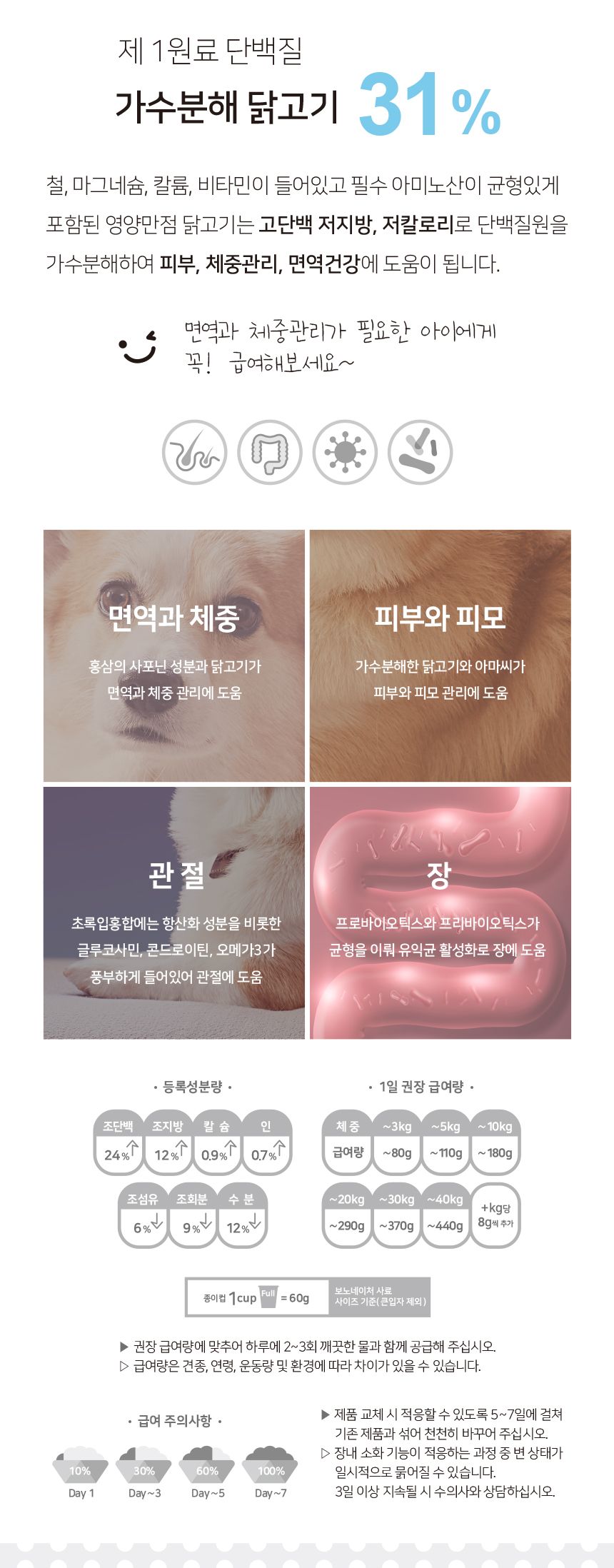 [유통기한임박, 25년8월22일] 보노네이처 독 인도어 면역&체중 2kg 3번째