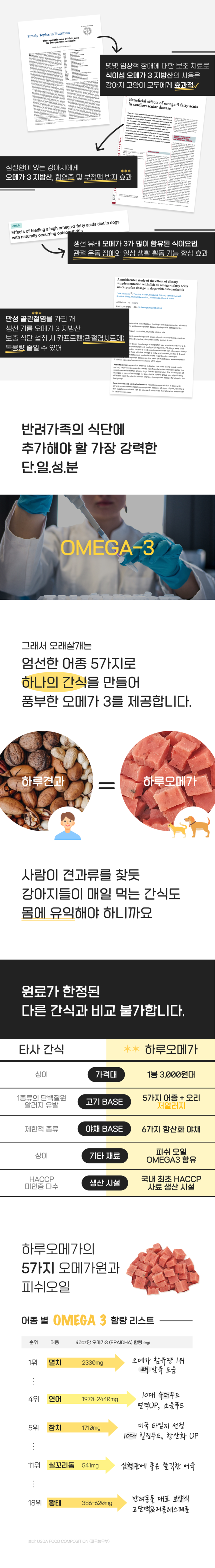 [창고대방출] 오래살개 독 하루오메가 저키 70g 3종 세트 (오리지널/치즈/곤약) 2번째