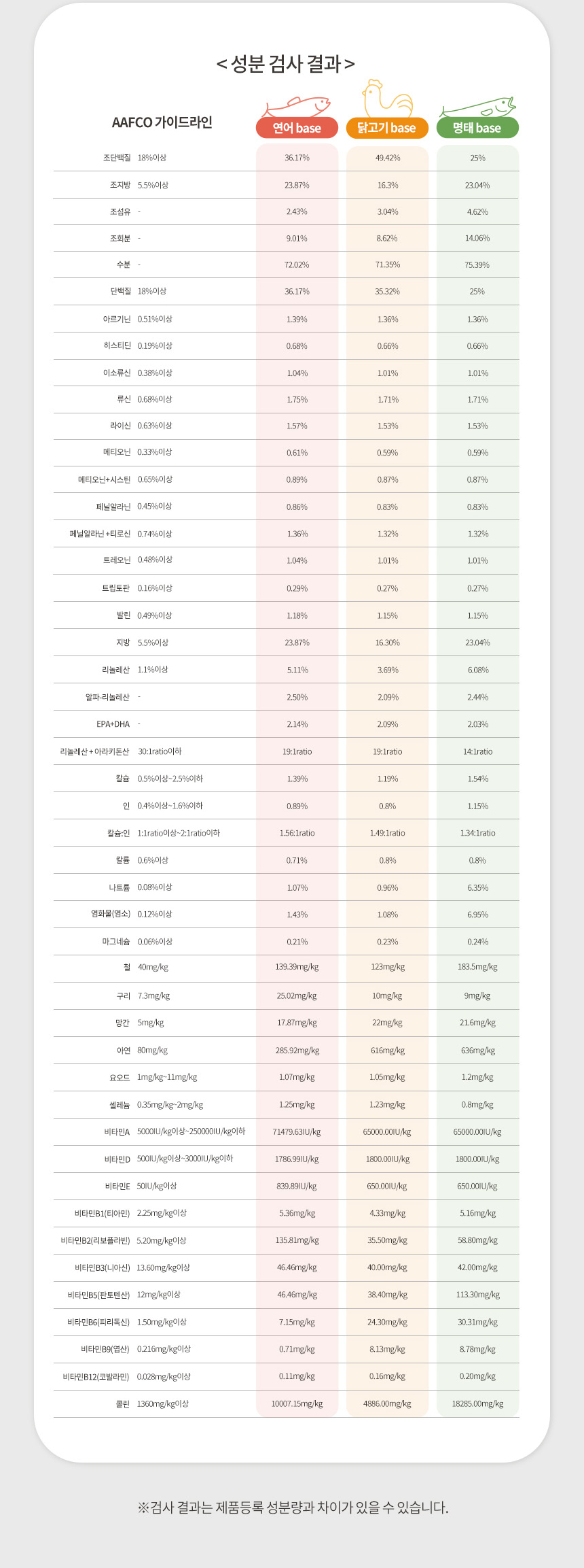 [무료배송] 펫토리아 한끼뚝딱 독 수제 화식 연어 80g*8ea 8번째