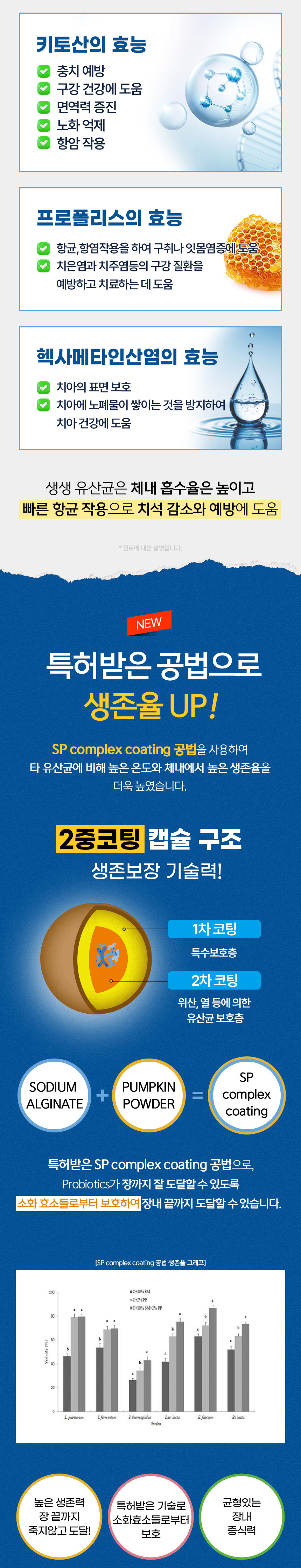 [무료배송] 댕이수랏간 강아지 생생유산균 100g 9번째
