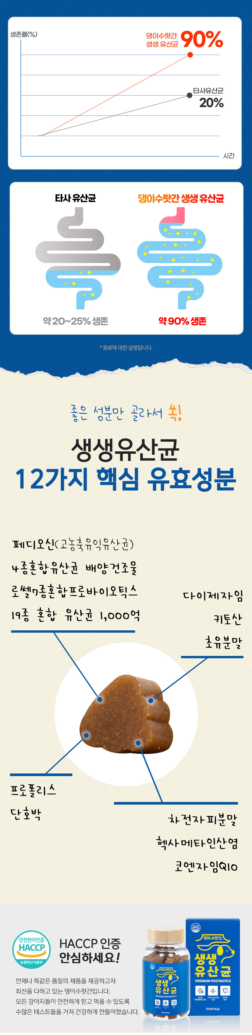 [무료배송] 댕이수랏간 강아지 생생유산균 100g 10번째