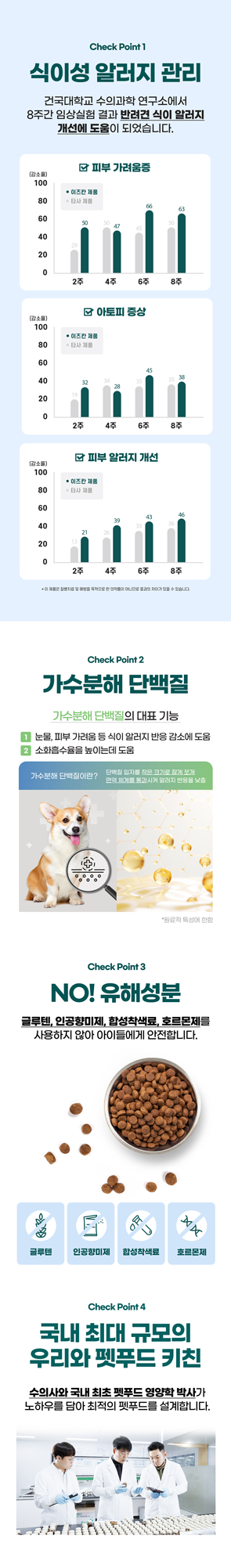 [브랜드전][추가증정] 이즈칸 독 버라이어티 알러지프리 6.5kg + 통통닭 12개 3번째