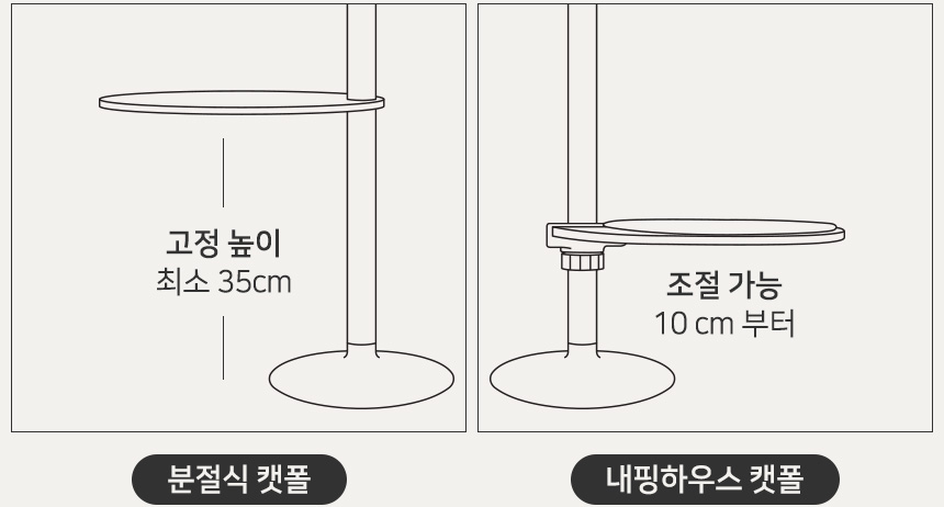 [NEW신상][무료배송] 내핑하우스 높이조절 캣폴 컴펙트 C 3번째