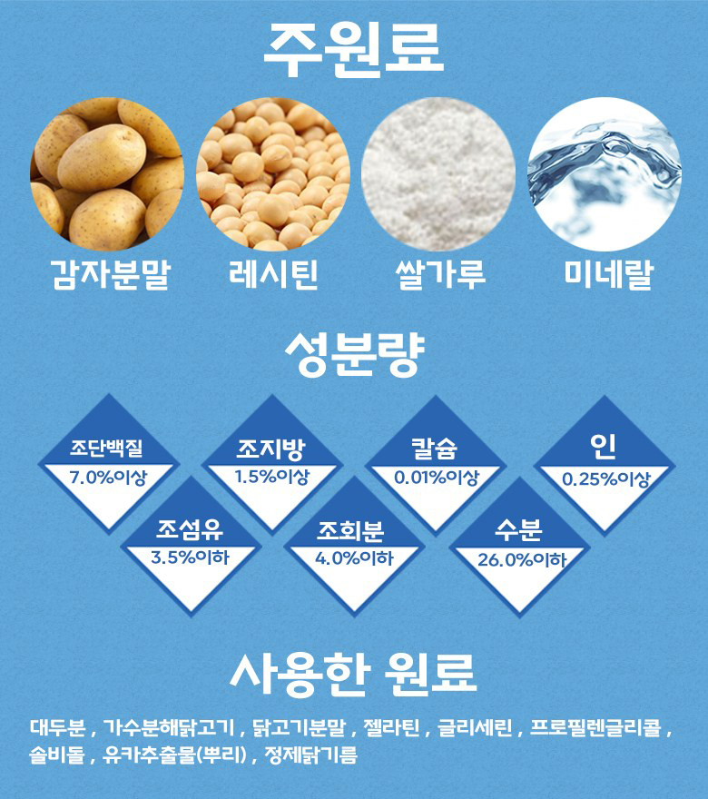 [무료배송] 도그케어 독 관절 영양제 250g*2ea 5번째