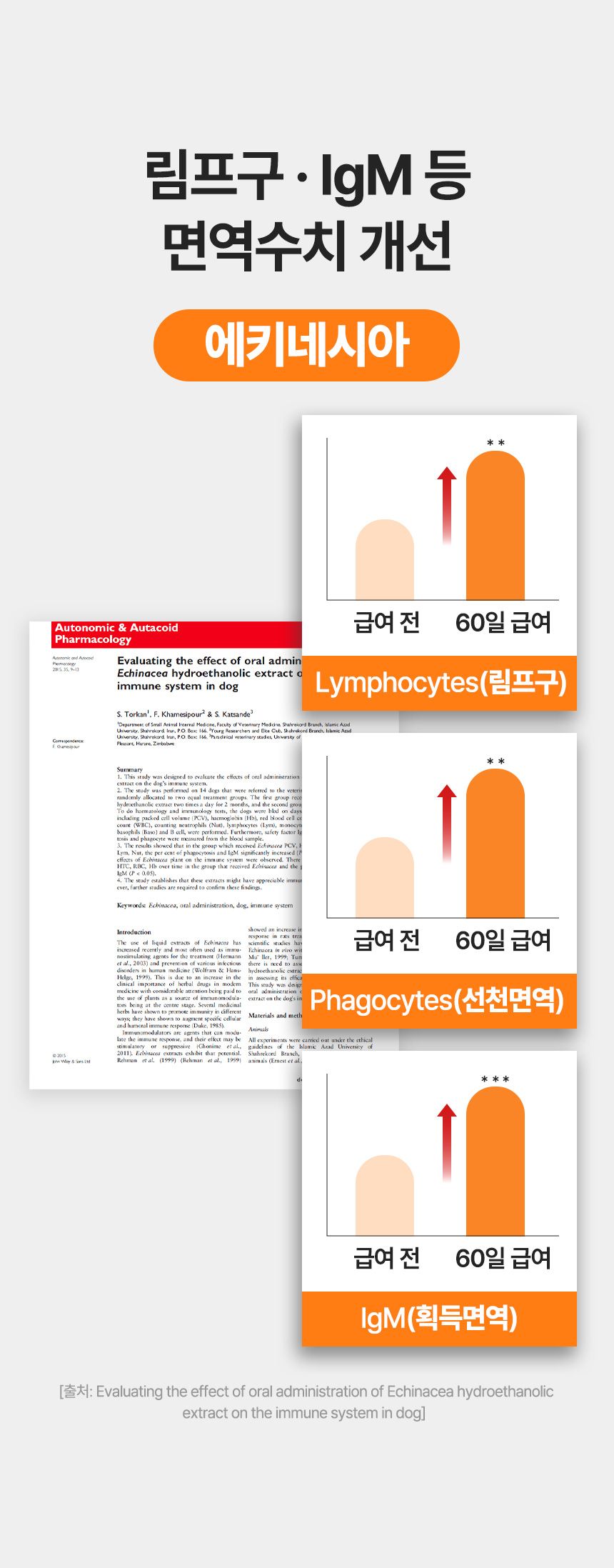 [브랜드전]펫생각 임상완료 브레스 프로 기관지 협착증 호흡기 면역 영양제 60정 28번째