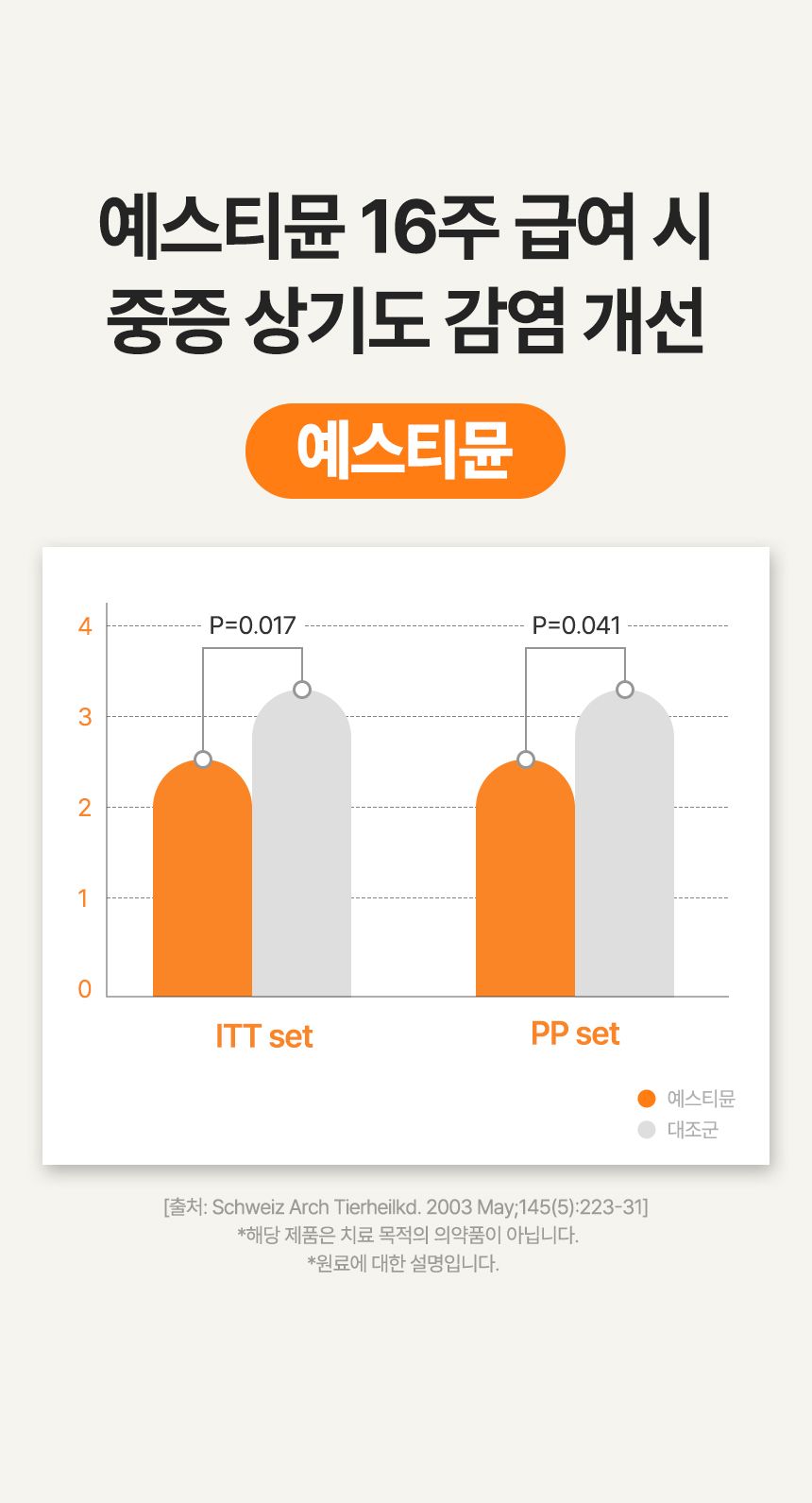 [브랜드전]펫생각 임상완료 브레스 프로 기관지 협착증 호흡기 면역 영양제 60정 30번째