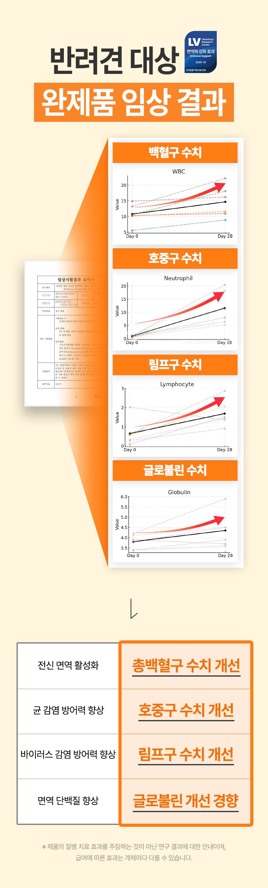 [브랜드전]펫생각 임상완료 브레스 프로 기관지 협착증 호흡기 면역 영양제 60정 3번째
