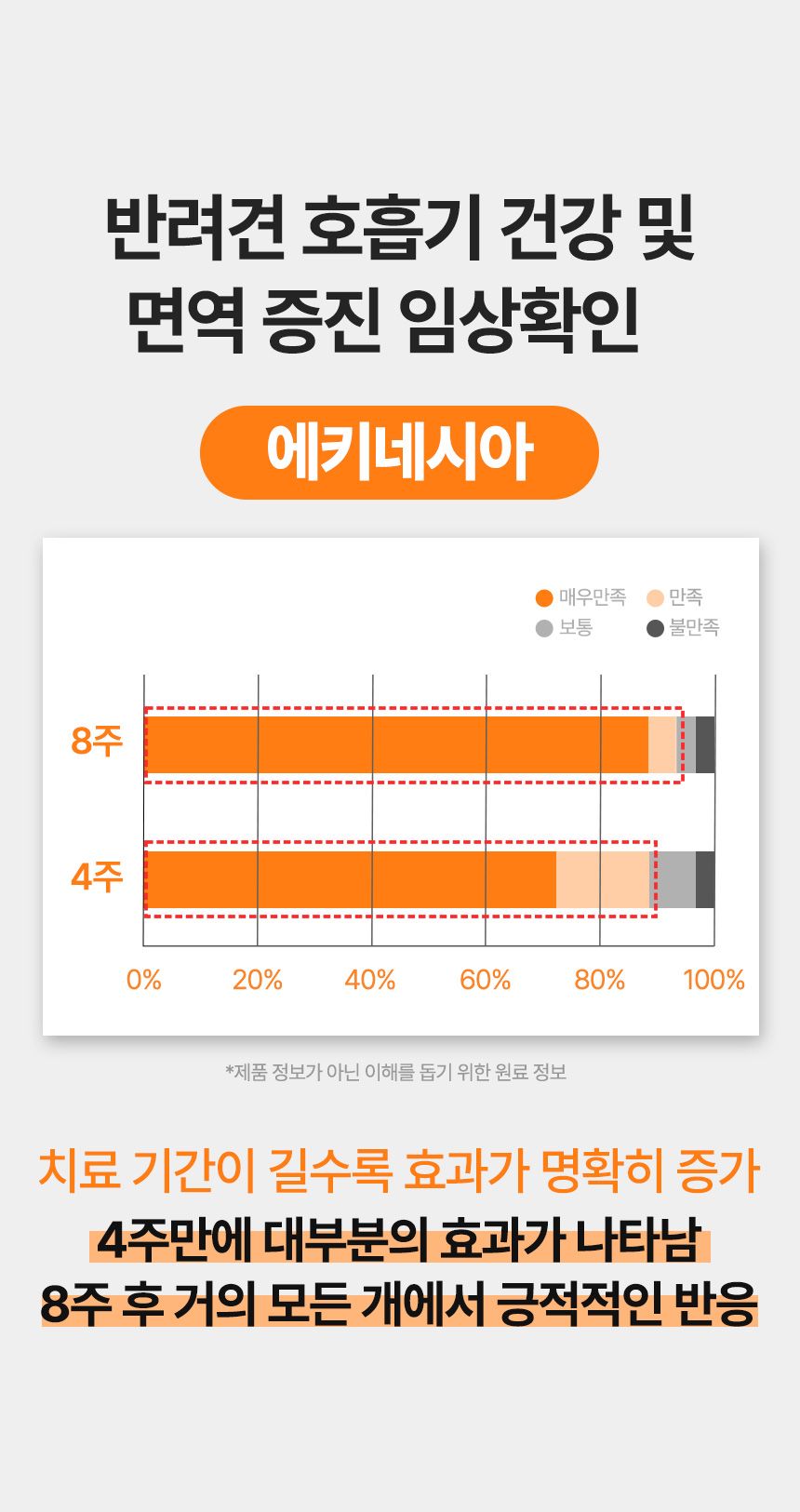 [브랜드전]펫생각 임상완료 브레스 프로 기관지 협착증 호흡기 면역 영양제 60정 26번째