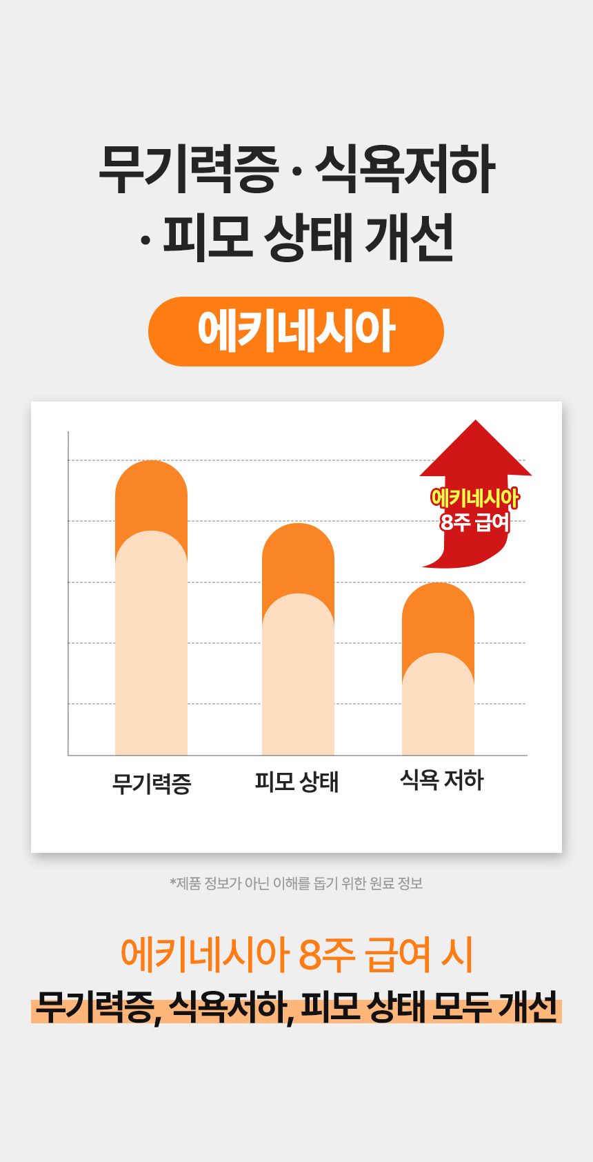 [브랜드전]펫생각 임상완료 브레스 프로 기관지 협착증 호흡기 면역 영양제 60정 27번째