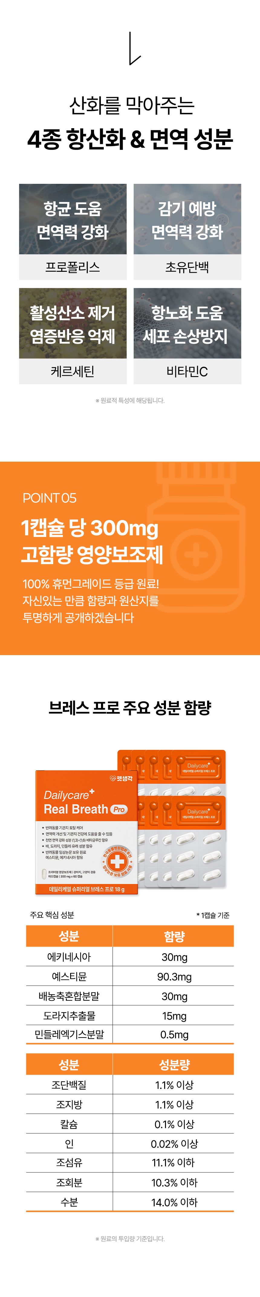 [브랜드전]펫생각 임상완료 브레스 프로 기관지 협착증 호흡기 면역 영양제 60정 33번째